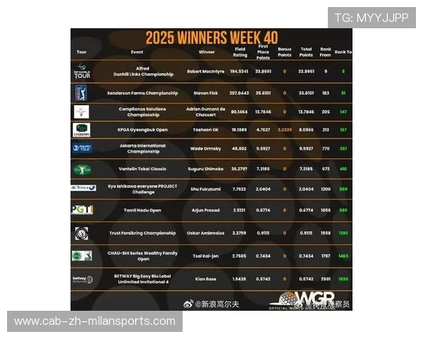 高尔夫:世界排名前十选手在四大赛中抢占领先位置,高尔夫球选手世界排名 高尔夫:世界排名前十选手在四大赛中抢占领先位置,高尔夫球选手世界排名